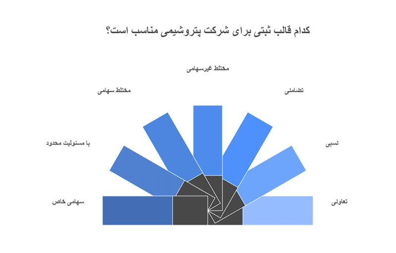 انواع ثبت شرکت پتروشیمی