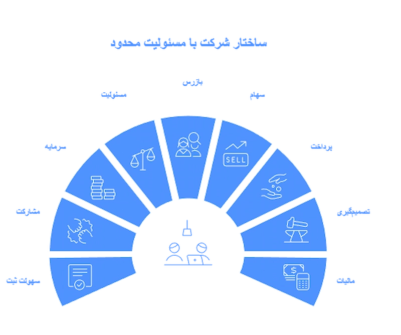 خصوصیات شرکت با مسئولیت محدود