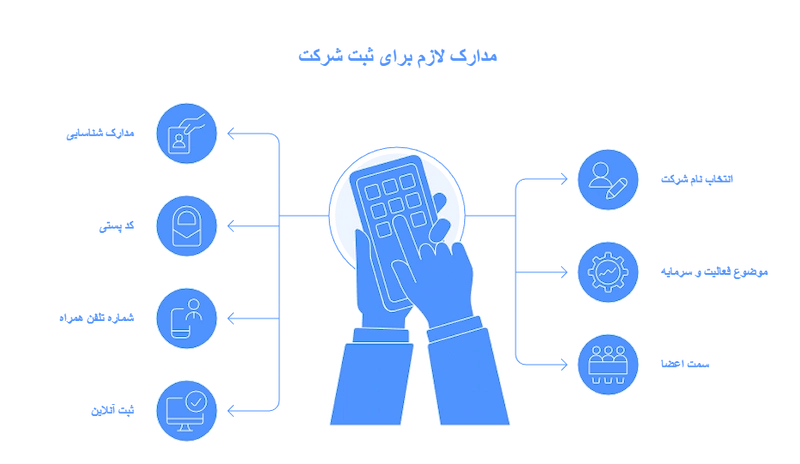 مدارک لازم برای ثبت شرکت