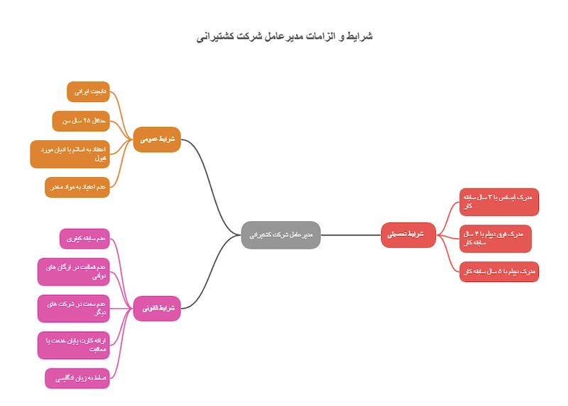 شرایط و الزامات برای مدیر عامل شرکت کشتیرانی