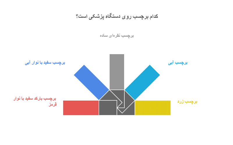 چه برچسب هایی روی کالای پزشکی زده می شود؟