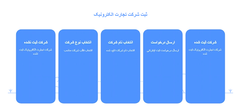 مراحل ثبت شرکت تجارت الکترونیک