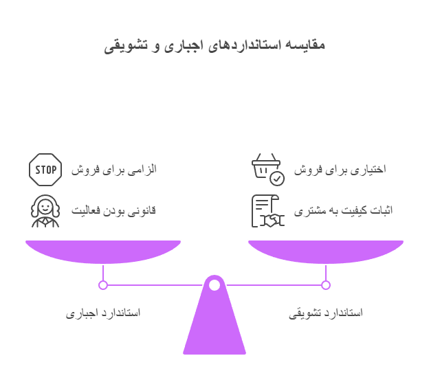 انواع نشان استاندارد ملی