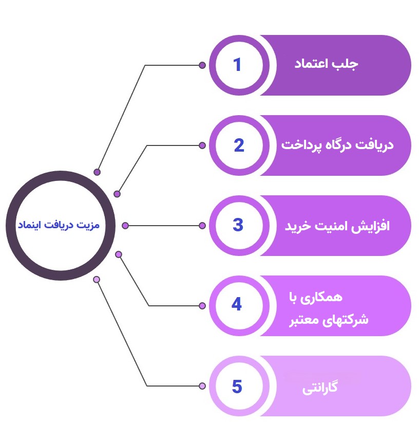 مزیت گرفتن نماد اعتماد الکترونیکی