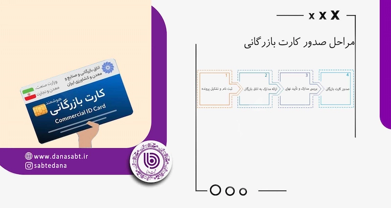 مراحل دریافت کارت بازرگانی