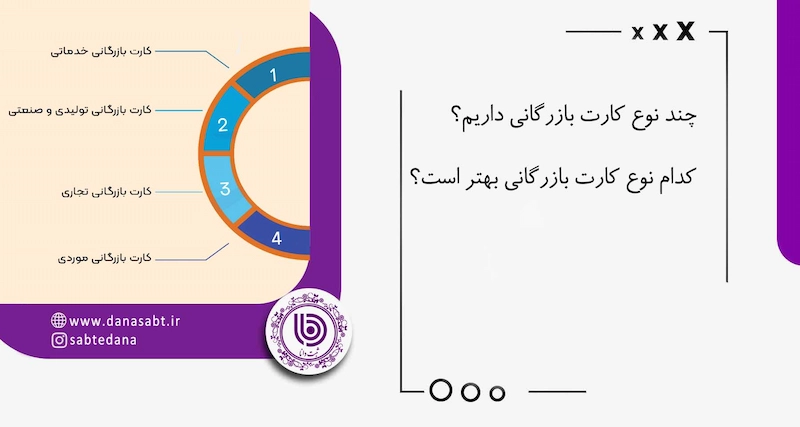 انواع کارت بازرگانی