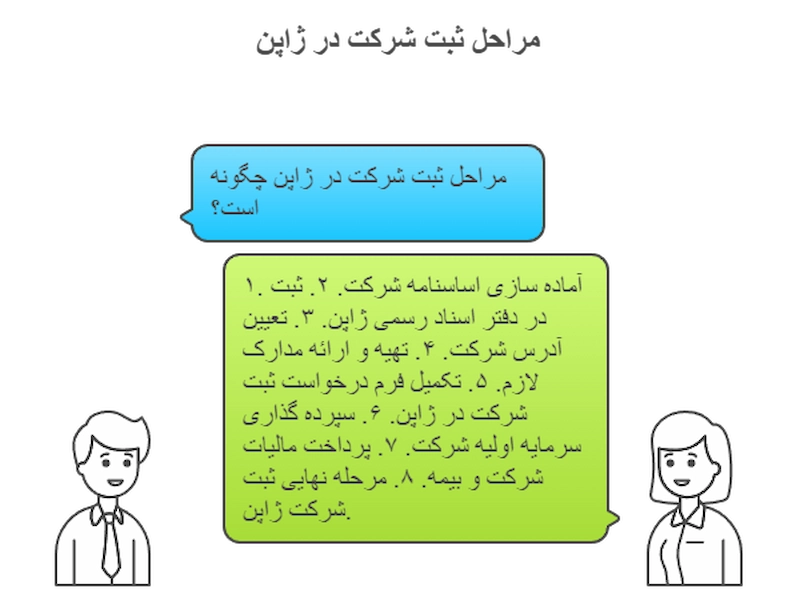 مراحل ثبت شرکت در ژاپن