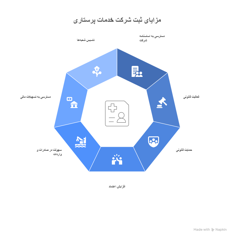 مزایای ثبت شرکت خدمات پرستاری