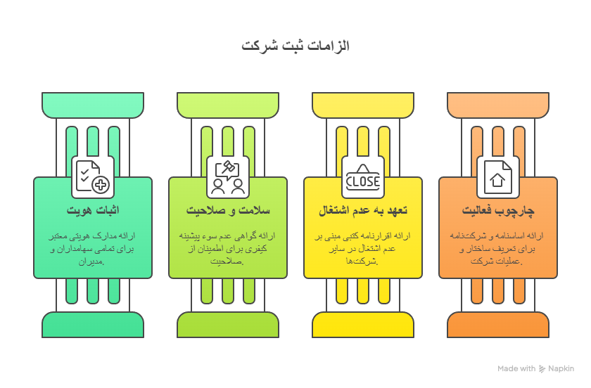 مدارک ثبت شرکت برای زنبورداری سهامی خاص