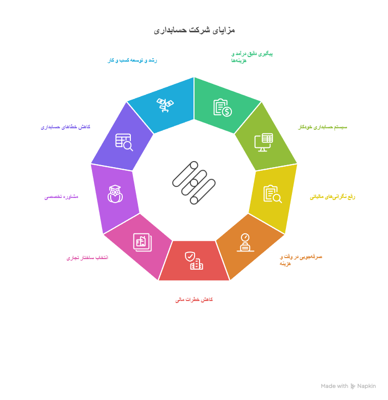 اهمیت ثبت شرکت خدمات مالی و حسابداری
