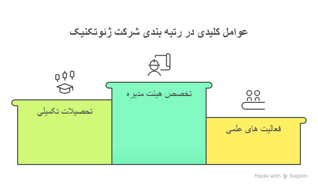 شرایط ثبت شرکت ژئوتکنیک