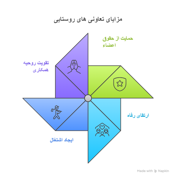 مزایای تشکیل تعاونی روستایی