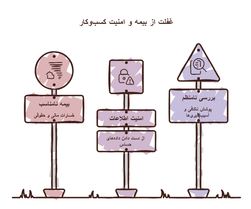 بیمه و مسائل امنیتی در ثبت شرکت