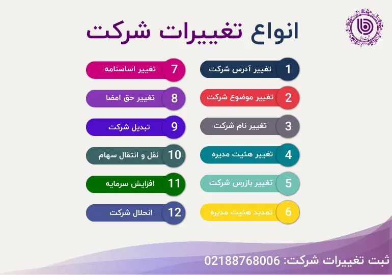 انواع تغییرات شرکت