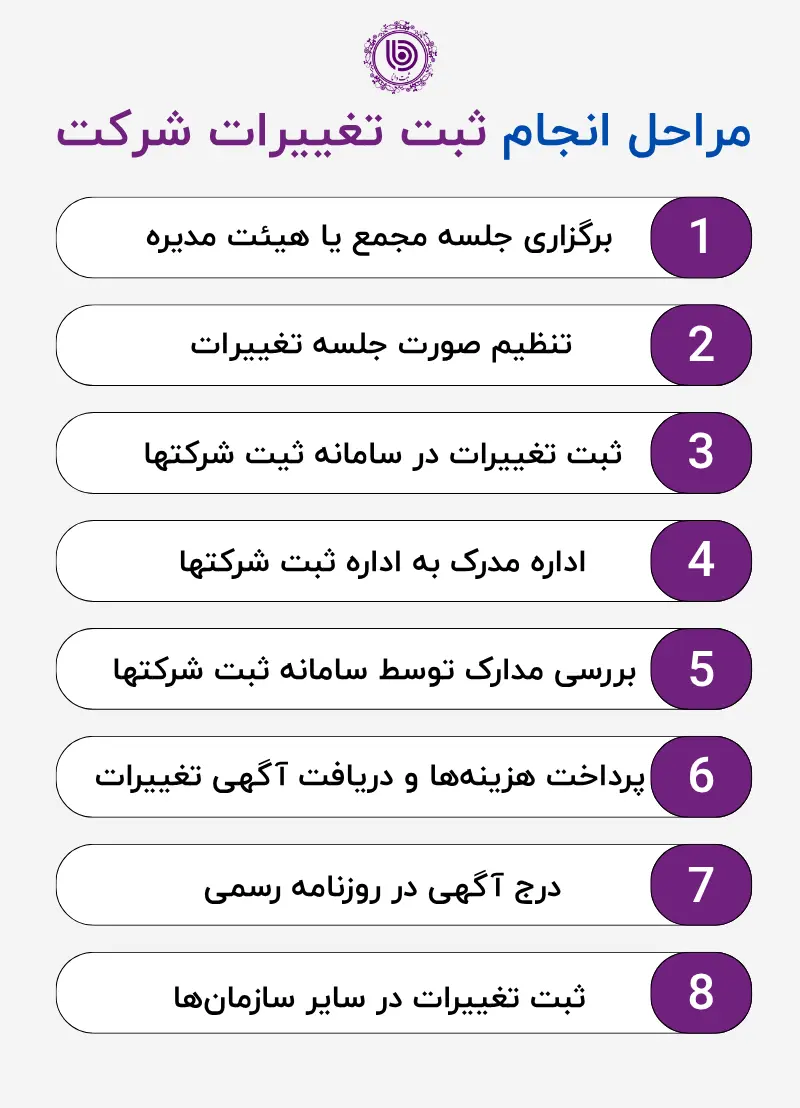 مراحل انجام ثبت تغییرات شرکت