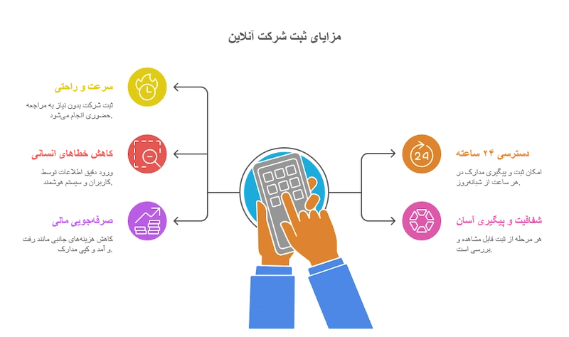 مزایای استفاده از سامانه ثبت من