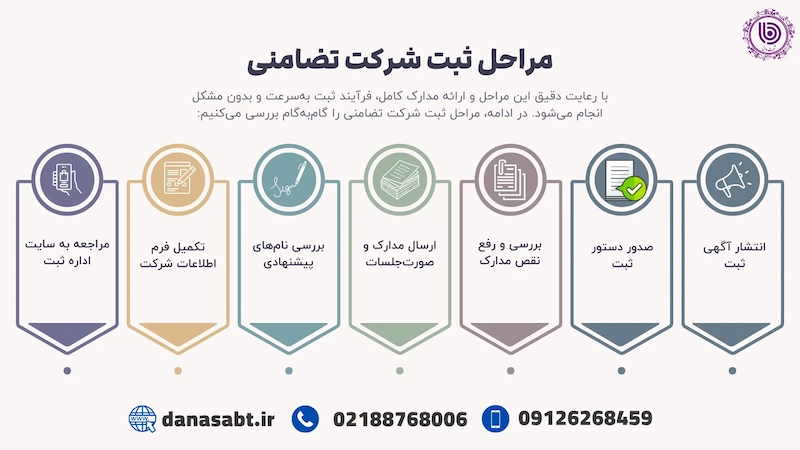 مراحل ثبت شرکت تضامنی