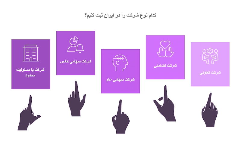 انواع شرکتهای قابل ثبت در ایران و تفاوتهای آنها