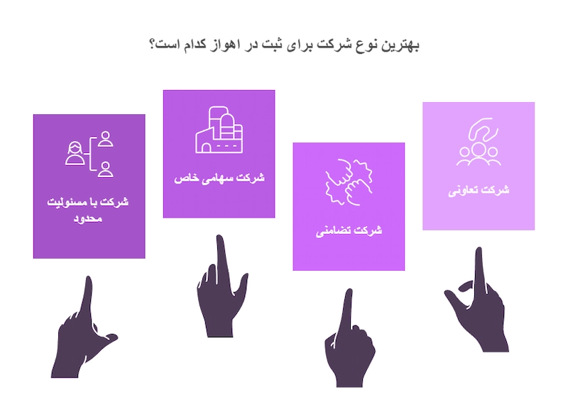 بهترین نوع شرکت برای ثبت در اهواز کدام است؟