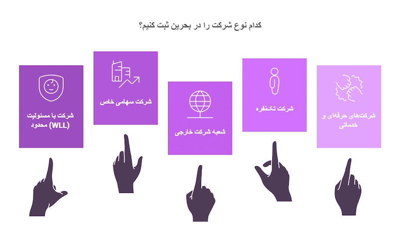انواع شرکتهای قابل ثبت در بحرین