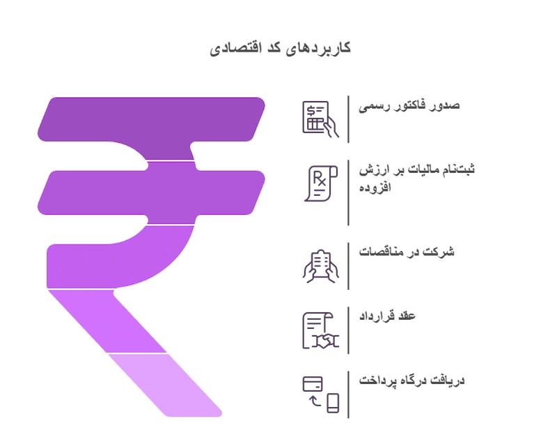کد اقتصادی چه کاربردی دارد؟